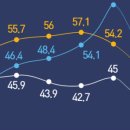 직장인의 기본 상식 세무회계 이미지