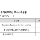 (주)에스앤아이코퍼레이션 이미지
