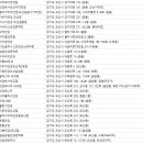 오렌즈오산점 이미지