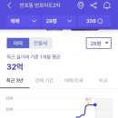 반포미도2차 이미지