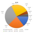 창리유일부동산공인중개사사무소 이미지