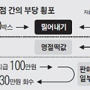 남양유업 중앙대리점 - 춘천시 | 남양유업 중앙대리점
