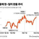 원화