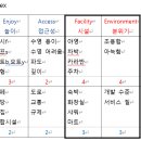 일산5리 이미지