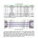 도로하부터널 이미지