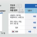 웰다잉과 연명의료 이미지