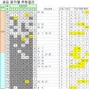 클로버복권판매점 이미지