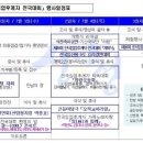 경남 산청-제28회 한국 임업후계자 전국대회(7.3~7.5) 이미지
