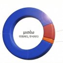 미세오(μισέω) 이미지