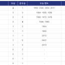 아시안컵 역대 우승국가 이미지