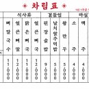 큰뼈 이미지