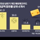 고트래블 이미지