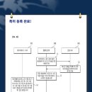 정보화세무회계사무소 이미지