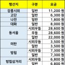 공영버스터미널 삼거리 이미지
