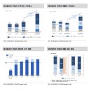대신증권 - NDR 후기: 2H25 가스터빈/원자력 수주 분출 (May 5, 2025)