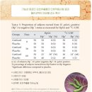 편안한건강식품 이미지