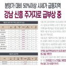 강남 삼부르네상스시티 Daum카페
