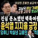 윤석열 지지율 긍정 22% 폭망했다 이미지