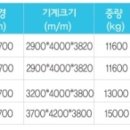대흥프라스틱 이미지