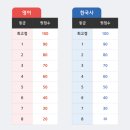 연세YT어학원 이미지