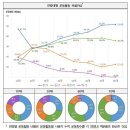 등산이 좋다는 내용 ㅎㅎㅎ 이미지