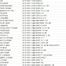 에이스스크린 골프클럽 이미지