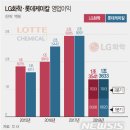 (주)중앙케미칼 이미지