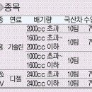 하남방향 마장JC 아시아경제