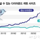 다이아마트
