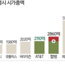 타임통신