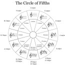 음악나무피아노 이미지