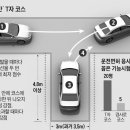 운전면허시험장[남] 네이버블로그