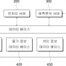 ㈜유비케어 이미지