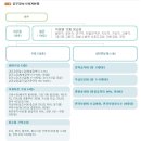보건직, 간호직, 의료기술직, 식품위생직, 환경직, 보건진료원 공무원 급여(수당) 내역 총 정리 이미지