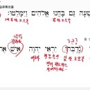 원어로 성경읽기 말라기서 3장 16절. 하쉠 성경 염찬호 목사 이미지