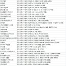 주식회사 플랜엠코퍼레이션 | 부평청소업체