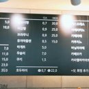 (주)호밀호두 이미지