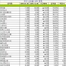 서진인포텍