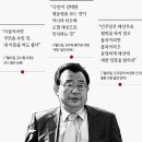 정치07 이미지
