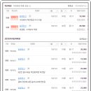외동생활체육공원 축구장 이미지