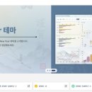 퀸텟