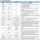 콧데상사 이미지