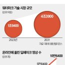 나선 이미지