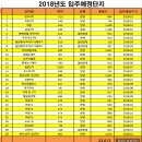 황금부동산 앞 이미지