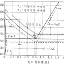 강의 열처리 이미지