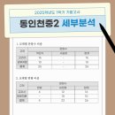 인천중학교 내 이미지