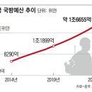 통일을 위한 분투 이미지