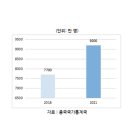 혼밥시대 이미지