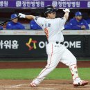 ‘변수는 노시환 다년계약?’ 한화의 FA 시장 움직임, 생각보다 더 느릴 수 있다 이미지