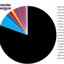 뉴캐슬 피시방 이미지